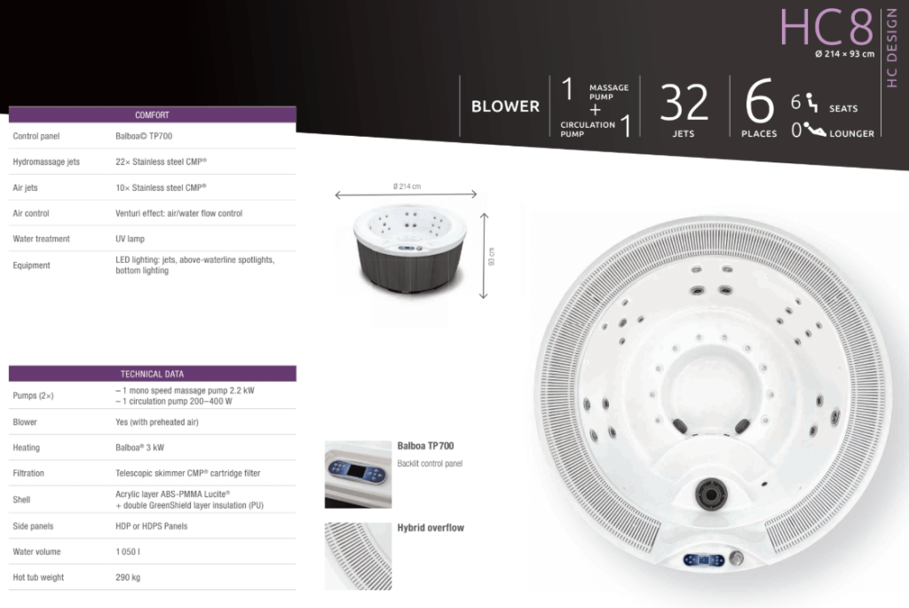 Technische Daten und Komfortmerkmale des HC 8 Whirlpools von Hanscraft, einschließlich Pumpen, Düsen und Ausstattung.