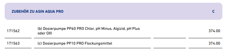 Tabelle mit Zubehör für das Aseko Aqua Pro, einschließlich Dosierpumpen für Chlor, pH-Werte und Flockungsmittel mit Preisen.