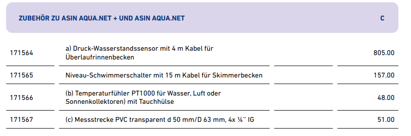 Tabelle mit Zubehör zu ASIN Aqua NET + und ASIN Aqua NET, einschließlich Preisen und Beschreibungen von Druck-Wasserstandssensor, Niveau-Schwimmerschalter, Temperaturfühler und Messstrecke.