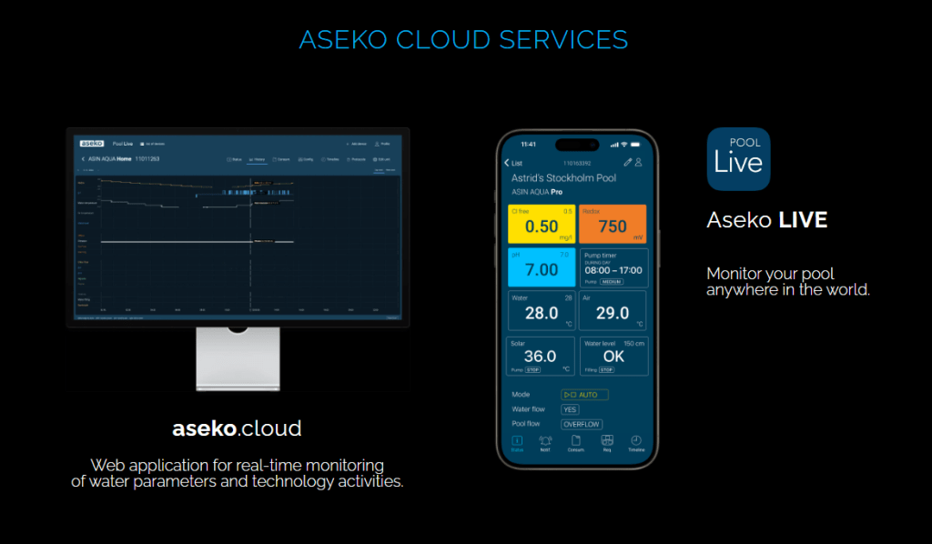 Bildschirmansicht der Aseko Cloud Services, die Echtzeitüberwachung von Wasserparametern für Pools ermöglicht, vorgestellt auf einem Computer und einem Mobilgerät.